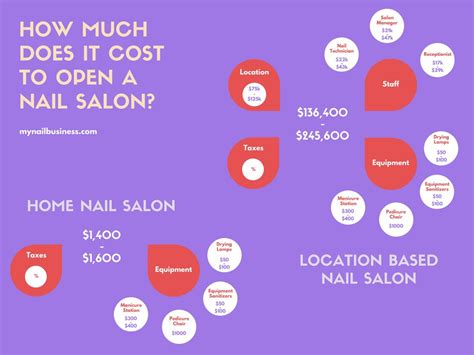 The True Value of Nsgical Nails: Determining the Quality-Price Ratio